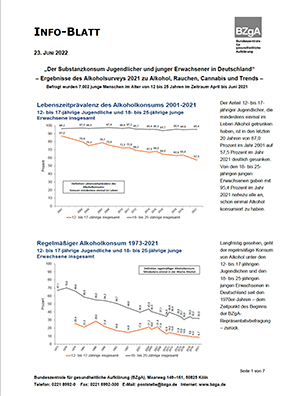 PDF: Alkoholsurvey 2022 (BZgA, 2022)
