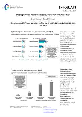 Infolblatt Die Drogenaffinität Jugendlicher in der Bundesrepublik Deutschland 2025 Infolblatt Die Drogenaffinität Jugendlicher in der Bundesrepublik Deutschland 2025